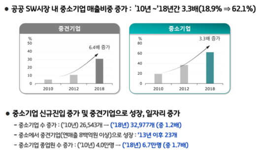 테크M