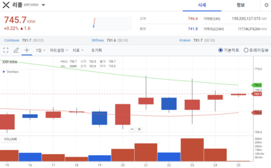 테크M