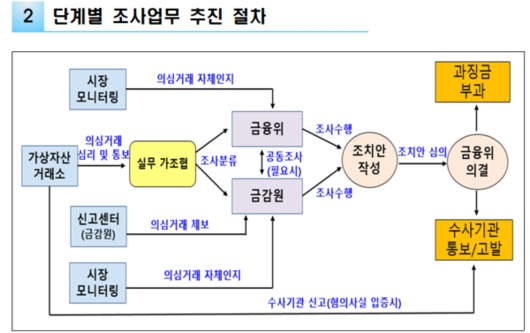 테크M