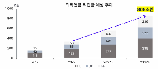 테크M