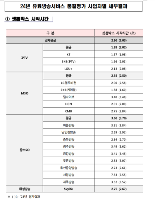 테크M