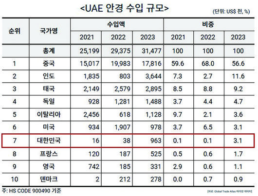 fn아이포커스