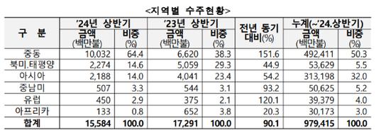 아이뉴스24