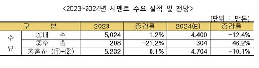 아이뉴스24