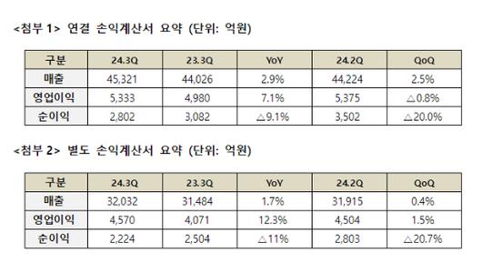 아이뉴스24