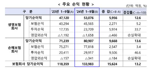 아이뉴스24