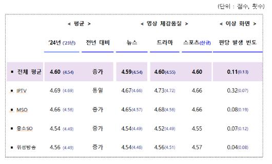 아이뉴스24