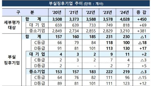 아이뉴스24