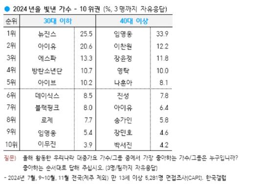 아이뉴스24