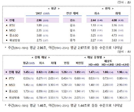 아이뉴스24