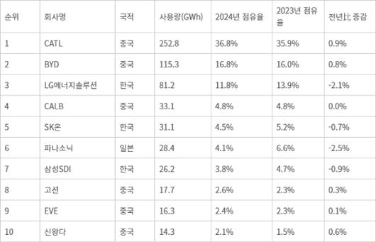 아이뉴스24