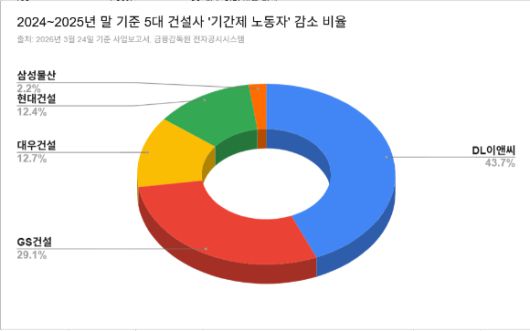 아이뉴스24