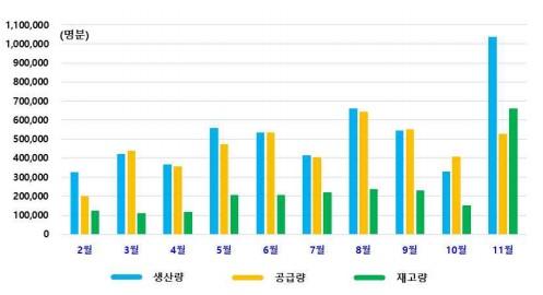 케미컬뉴스