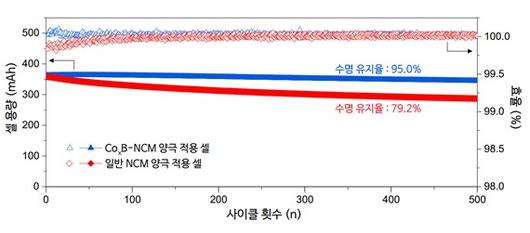 케미컬뉴스