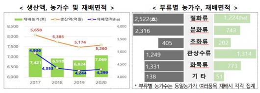 케미컬뉴스