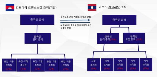 포인트경제