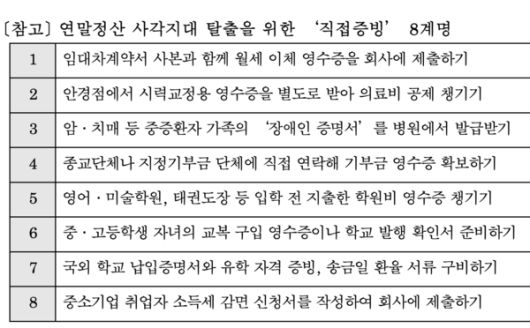 포인트경제