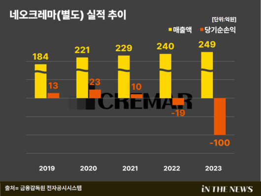 인더뉴스