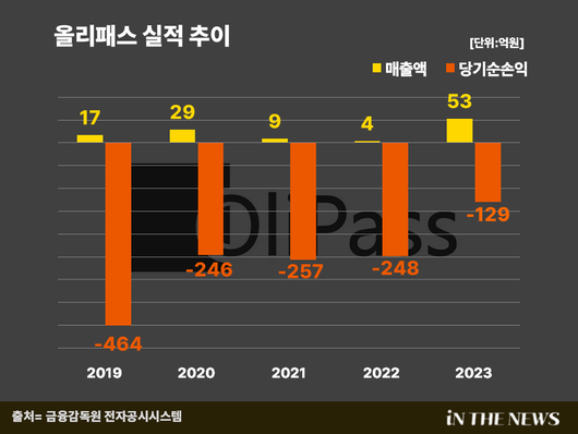 인더뉴스