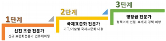 테크42