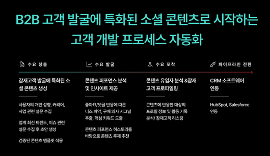 테크42