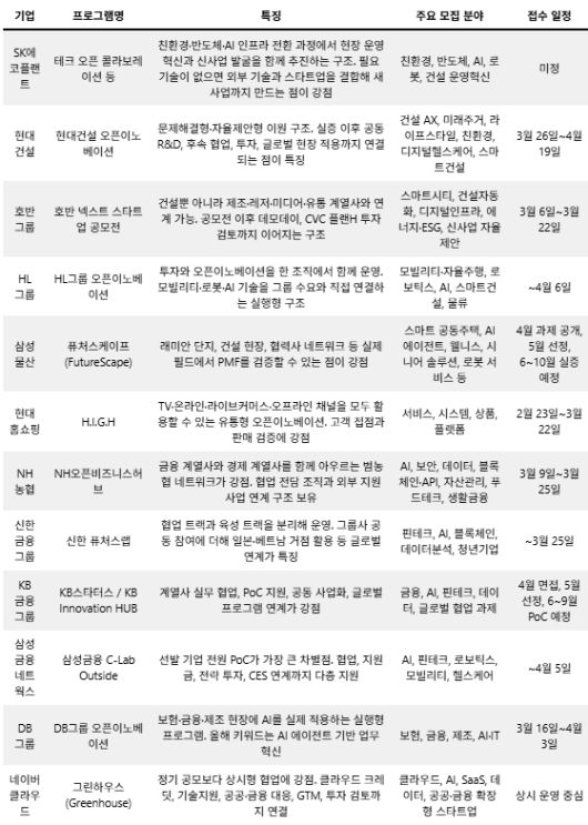 테크42