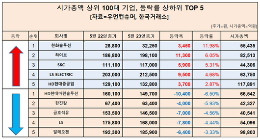 우먼컨슈머