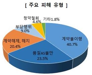 우먼컨슈머