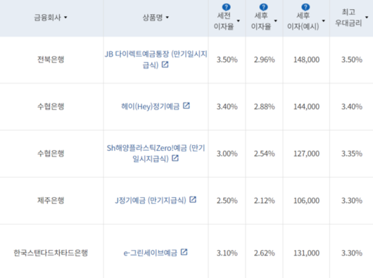 우먼컨슈머