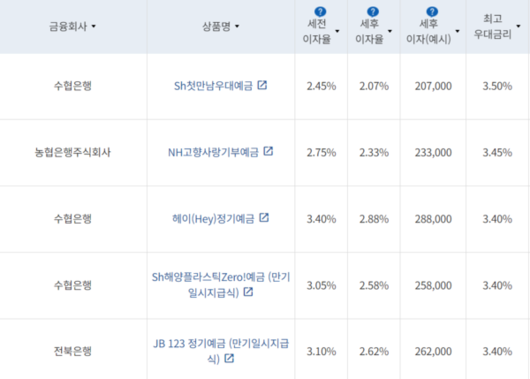 우먼컨슈머