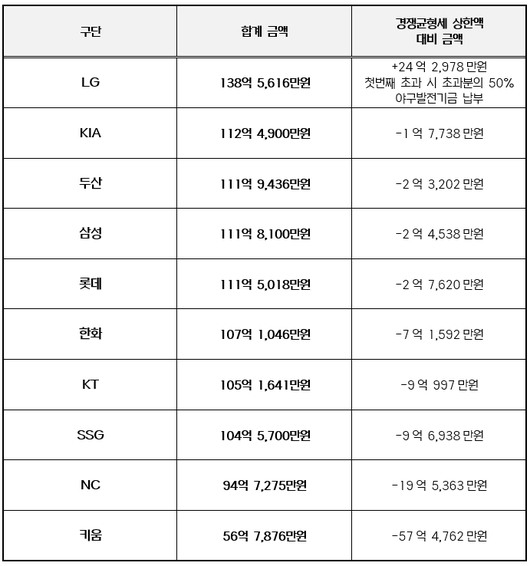 MHN스포츠