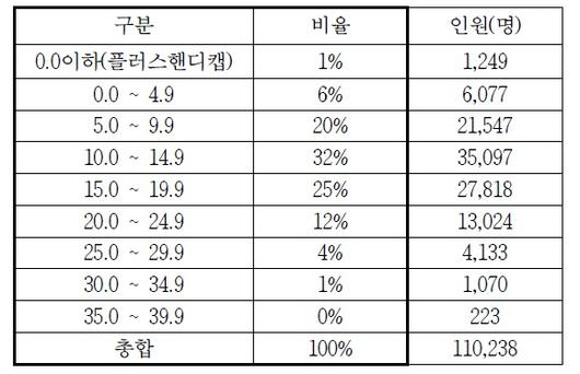 MHN스포츠