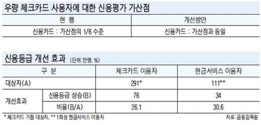 파이낸셜뉴스