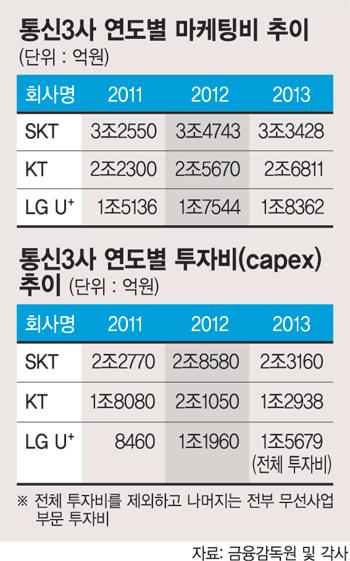 파이낸셜뉴스