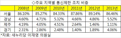 파이낸셜뉴스