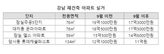 파이낸셜뉴스