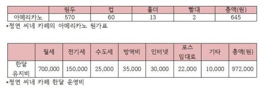 파이낸셜뉴스