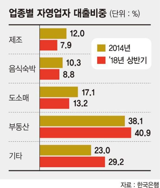 파이낸셜뉴스