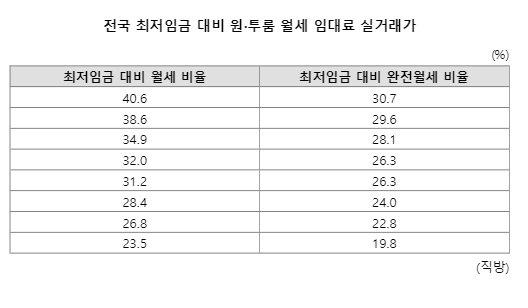 파이낸셜뉴스