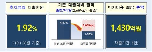 파이낸셜뉴스