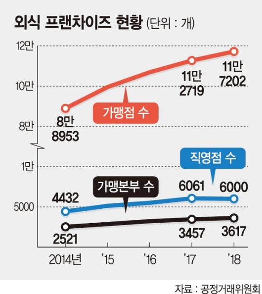 파이낸셜뉴스