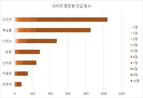 파이낸셜뉴스