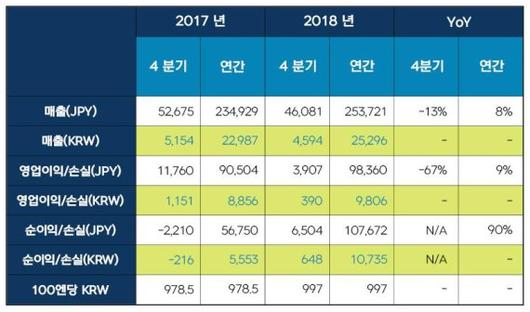 파이낸셜뉴스