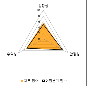 파이낸셜뉴스