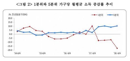 파이낸셜뉴스