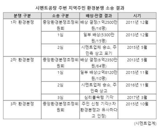 파이낸셜뉴스