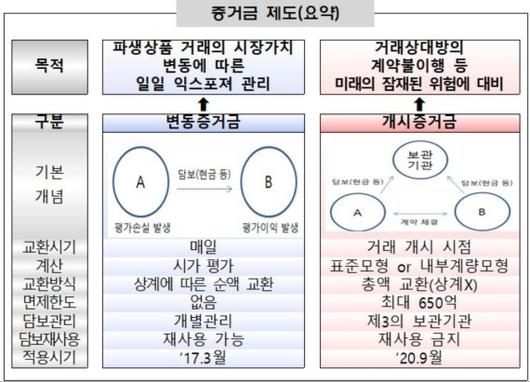 파이낸셜뉴스