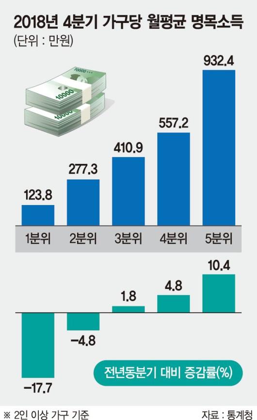 파이낸셜뉴스