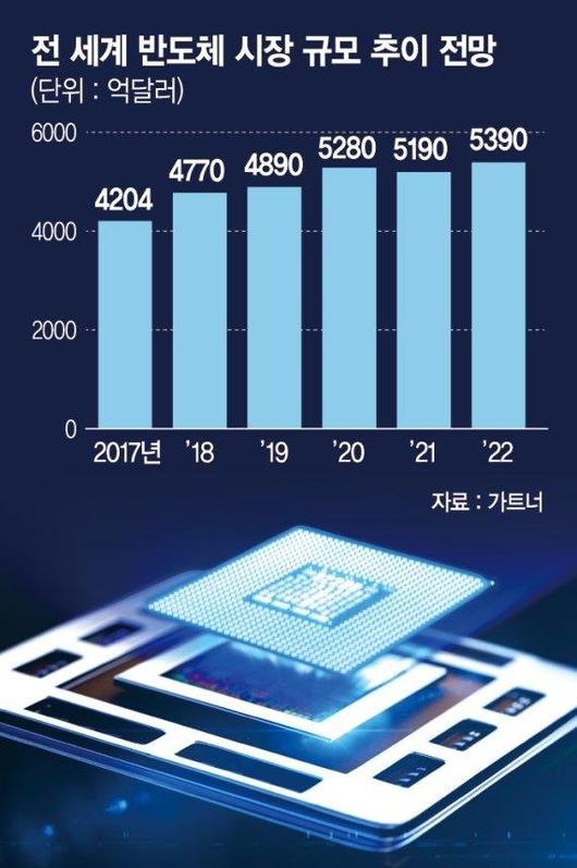 파이낸셜뉴스