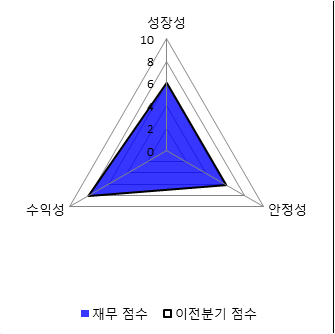 파이낸셜뉴스